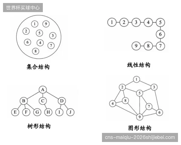 行业体系重构阶段从线性结构向网状结构升级 强化协同